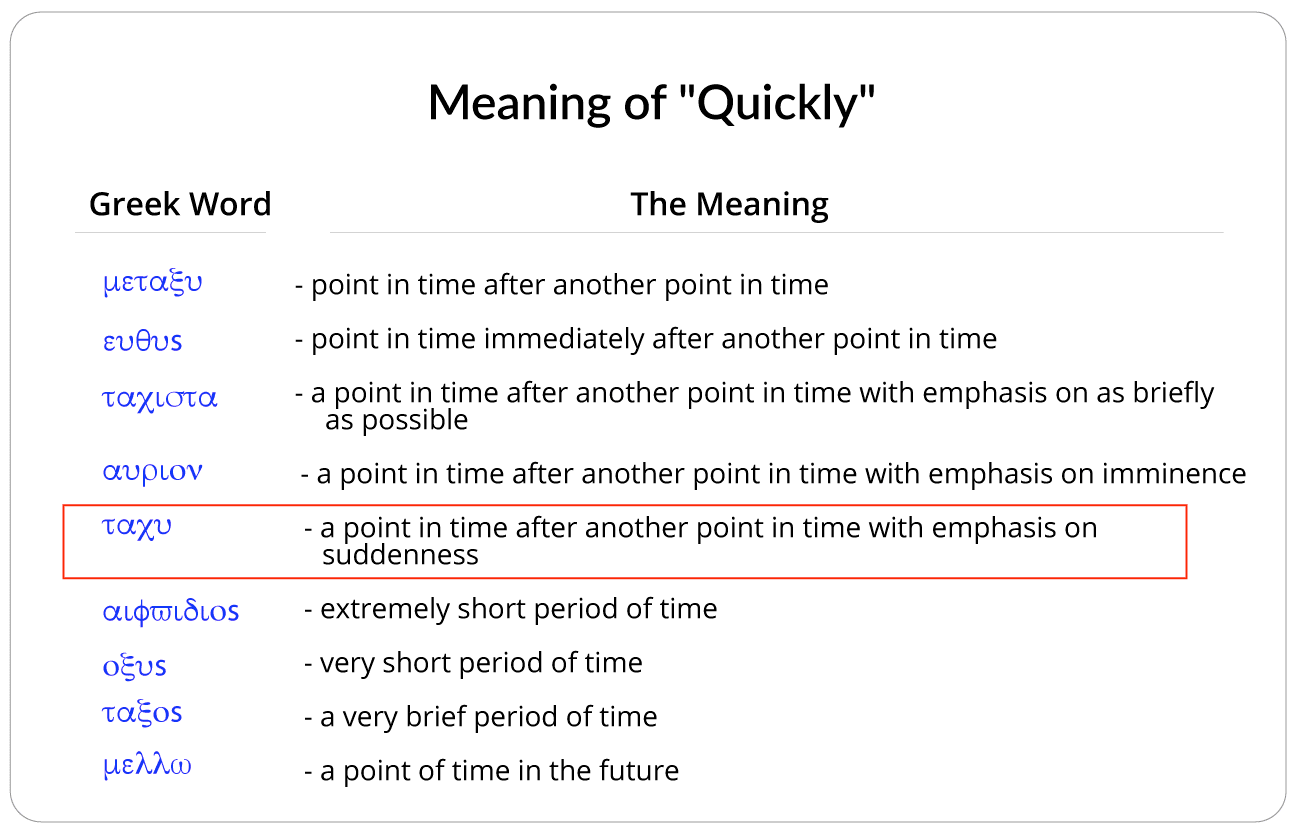 Meaning of Quickly