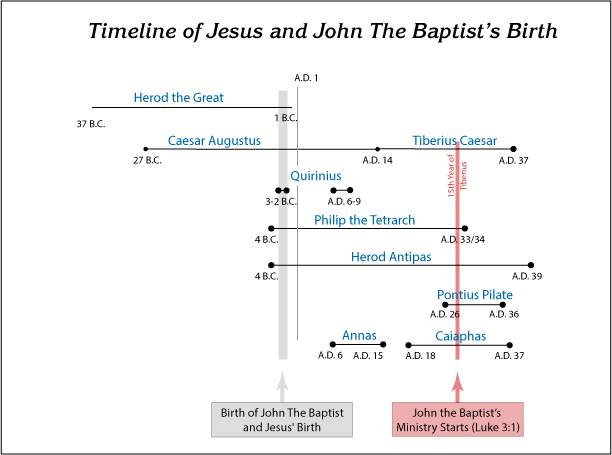 John the Baptist | NeverThirsty