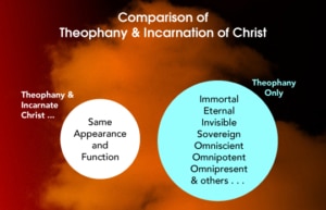 Was a Christophany and the incarnation of Christ different? | NeverThirsty