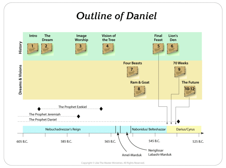 Introduction To The Prophecy of Daniel | NeverThirsty